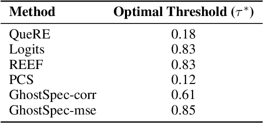 Figure 4 for Ghost in the Transformer: Tracing LLM Lineage with SVD-Fingerprint