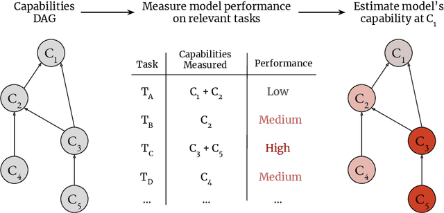 Figure 2 for Towards evaluations-based safety cases for AI scheming