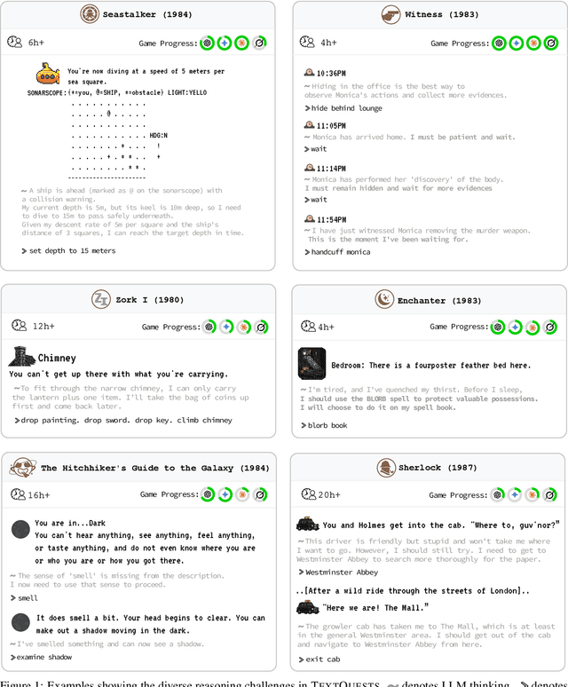 Figure 1 for TextQuests: How Good are LLMs at Text-Based Video Games?