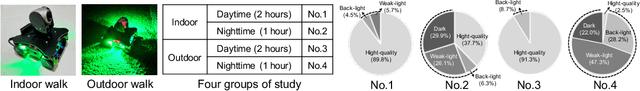 Figure 3 for AdaEnlight: Energy-aware Low-light Video Stream Enhancement on Mobile Devices