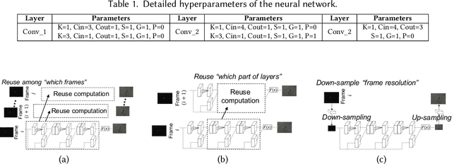 Figure 2 for AdaEnlight: Energy-aware Low-light Video Stream Enhancement on Mobile Devices