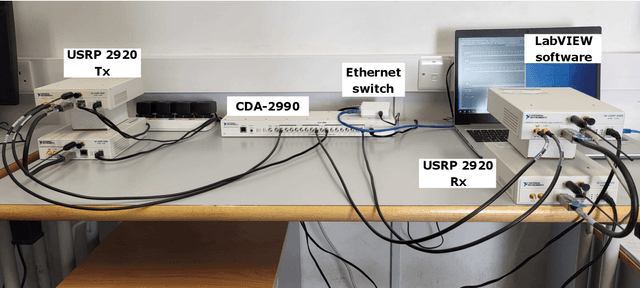 Figure 2 for Spatial Modulation with Energy Detection: Diversity Analysis and Experimental Evaluation