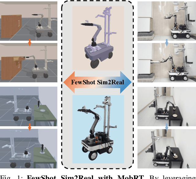 Figure 1 for MobRT: A Digital Twin-Based Framework for Scalable Learning in Mobile Manipulation