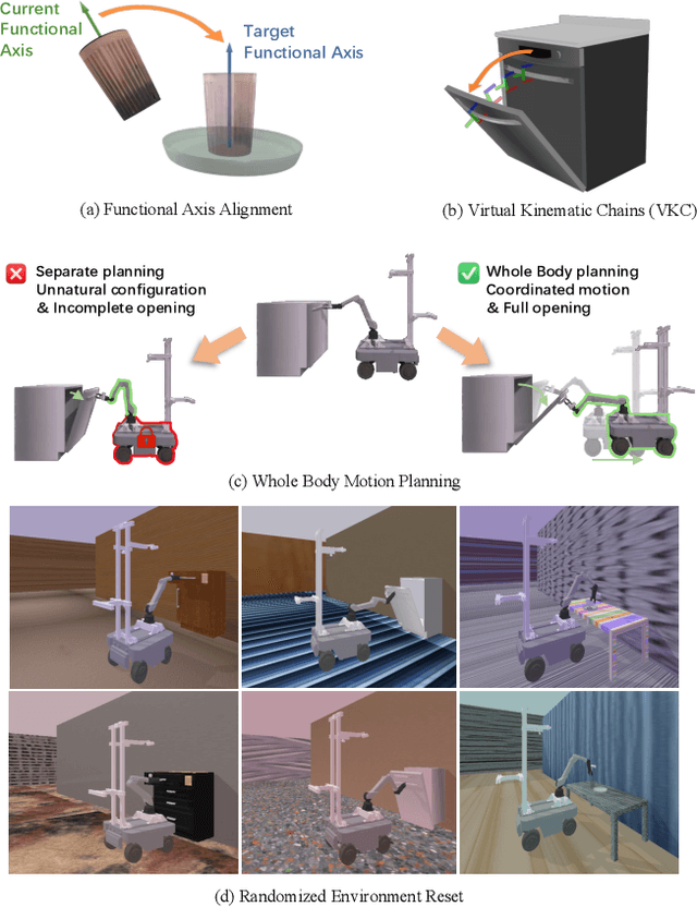 Figure 3 for MobRT: A Digital Twin-Based Framework for Scalable Learning in Mobile Manipulation