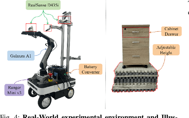Figure 4 for MobRT: A Digital Twin-Based Framework for Scalable Learning in Mobile Manipulation