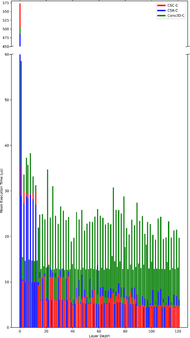 Figure 2 for A Simple Sparse Matrix Vector Multiplication Approach to Padded Convolution