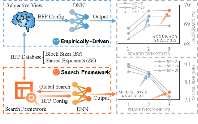 Figure 1 for BitQ: Tailoring Block Floating Point Precision for Improved DNN Efficiency on Resource-Constrained Devices