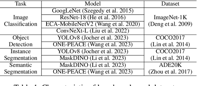 Figure 2 for BitQ: Tailoring Block Floating Point Precision for Improved DNN Efficiency on Resource-Constrained Devices
