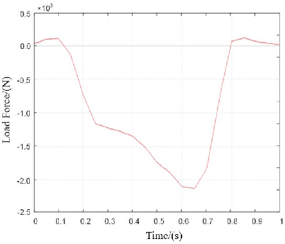 Figure 2 for Integrated and Lightweight Design of Electro-hydraulic Ankle Prosthesis