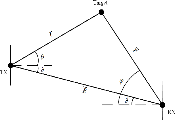 Figure 1 for Performance Bounds for Near-Field Localization with Widely-Spaced Multi-Subarray mmWave/THz MIMO