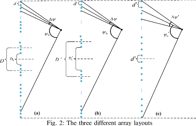 Figure 2 for Performance Bounds for Near-Field Localization with Widely-Spaced Multi-Subarray mmWave/THz MIMO