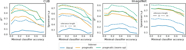 Figure 4 for Aligning Explanations with Human Communication