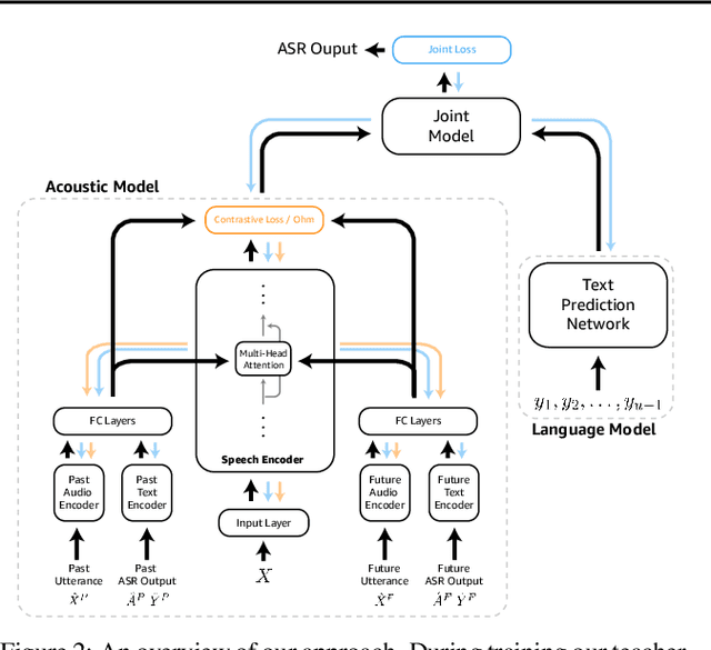 Figure 3 for An Efficient Self-Learning Framework For Interactive Spoken Dialog Systems
