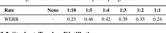 Figure 2 for An Efficient Self-Learning Framework For Interactive Spoken Dialog Systems