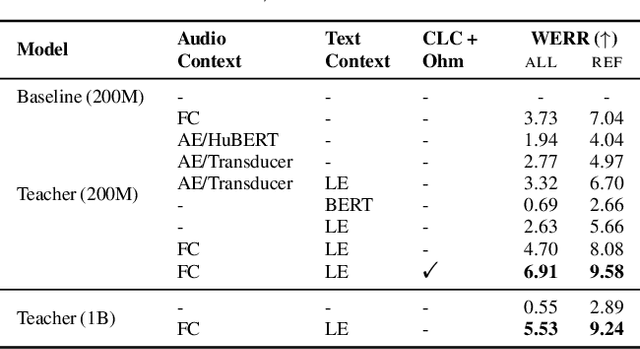 Figure 4 for An Efficient Self-Learning Framework For Interactive Spoken Dialog Systems
