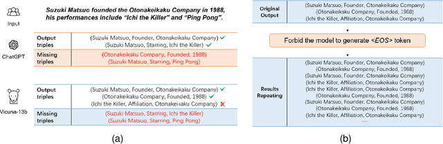 Figure 1 for Improving Recall of Large Language Models: A Model Collaboration Approach for Relational Triple Extraction