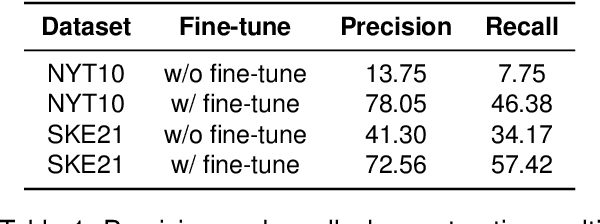 Figure 2 for Improving Recall of Large Language Models: A Model Collaboration Approach for Relational Triple Extraction