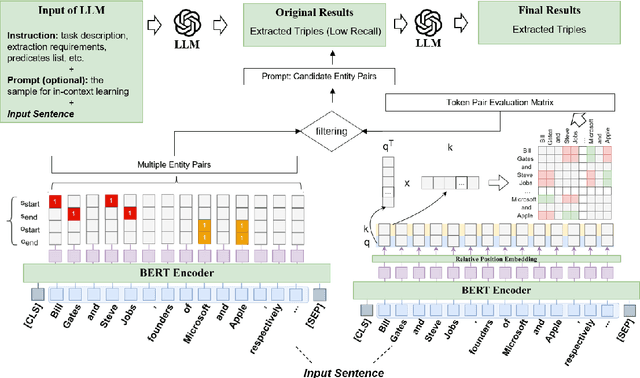 Figure 3 for Improving Recall of Large Language Models: A Model Collaboration Approach for Relational Triple Extraction