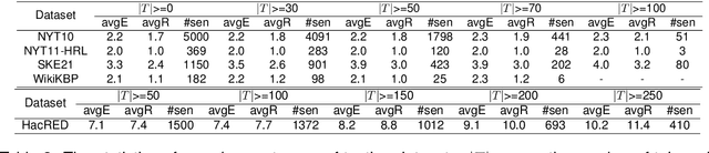 Figure 4 for Improving Recall of Large Language Models: A Model Collaboration Approach for Relational Triple Extraction
