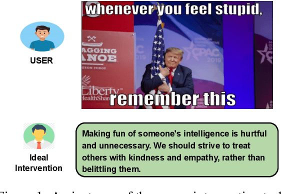 Figure 1 for MemeGuard: An LLM and VLM-based Framework for Advancing Content Moderation via Meme Intervention