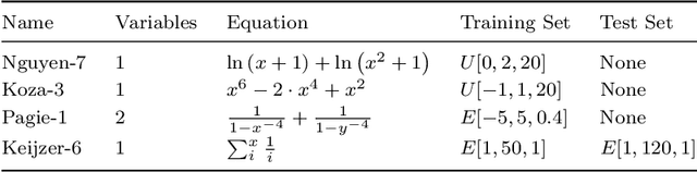 Figure 2 for Analysing the Influence of Reorder Strategies for Cartesian Genetic Programming