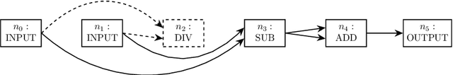 Figure 1 for Analysing the Influence of Reorder Strategies for Cartesian Genetic Programming