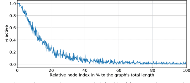 Figure 3 for Analysing the Influence of Reorder Strategies for Cartesian Genetic Programming
