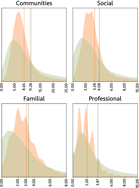 Figure 2 for A City of Millions: Mapping Literary Social Networks At Scale