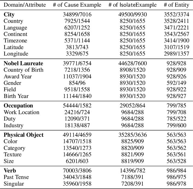 Figure 2 for HyperDAS: Towards Automating Mechanistic Interpretability with Hypernetworks
