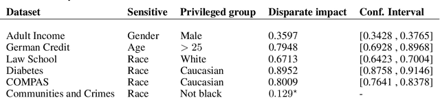 Figure 3 for PLS-based approach for fair representation learning