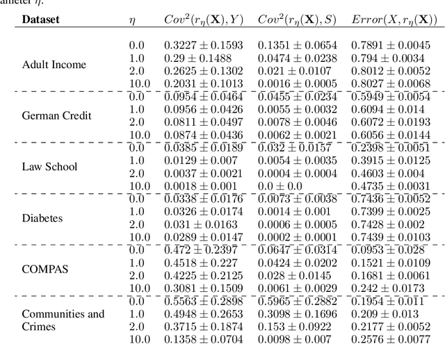 Figure 1 for PLS-based approach for fair representation learning