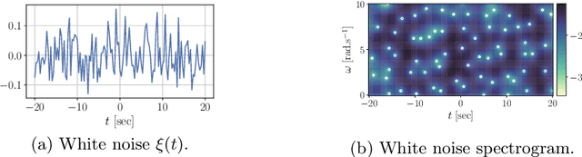 Figure 3 for Point Processes and spatial statistics in time-frequency analysis