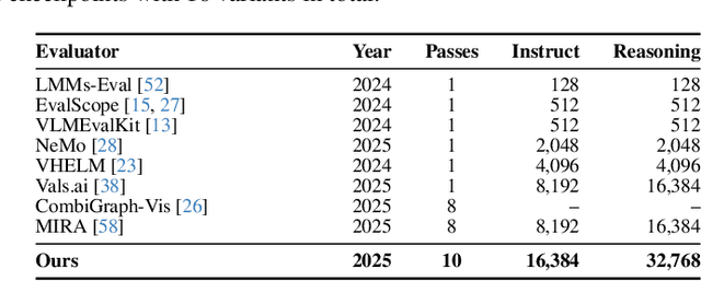 Figure 3 for When to Think and When to Look: Uncertainty-Guided Lookback