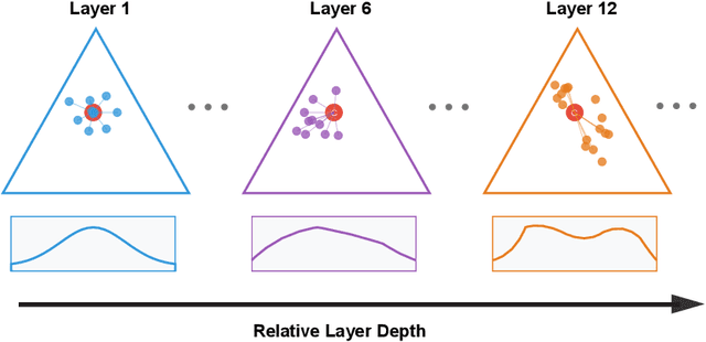 Figure 1 for Probing Geometry of Next Token Prediction Using Cumulant Expansion of the Softmax Entropy