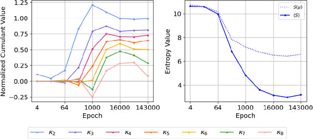 Figure 4 for Probing Geometry of Next Token Prediction Using Cumulant Expansion of the Softmax Entropy