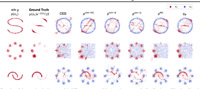 Figure 3 for On the Guidance of Flow Matching