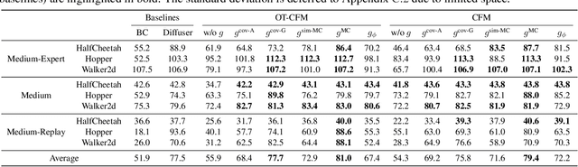 Figure 2 for On the Guidance of Flow Matching