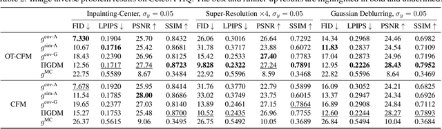 Figure 4 for On the Guidance of Flow Matching