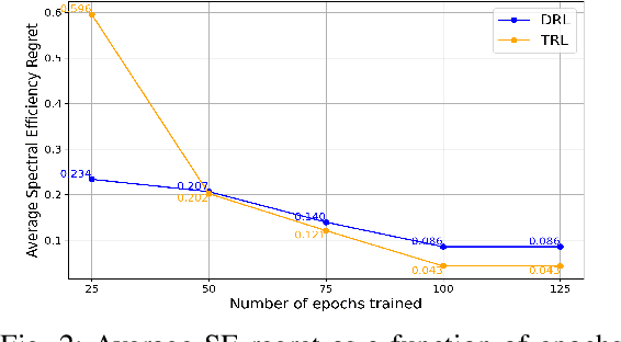 Figure 2 for Beam Selection in ISAC using Contextual Bandit with Multi-modal Transformer and Transfer Learning