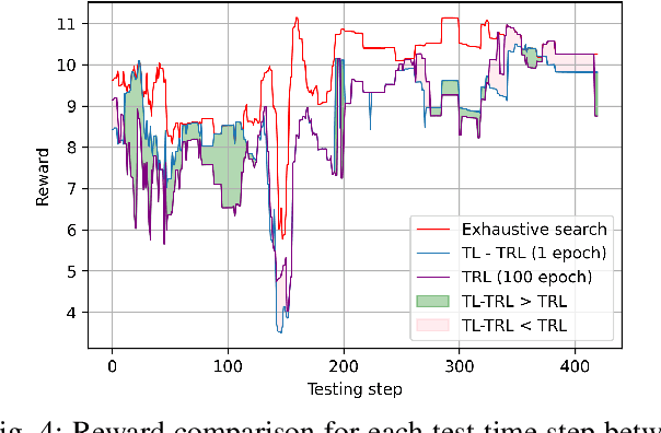 Figure 4 for Beam Selection in ISAC using Contextual Bandit with Multi-modal Transformer and Transfer Learning