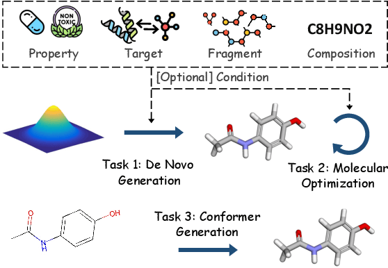 Figure 1 for Diffusion Models for Molecules: A Survey of Methods and Tasks