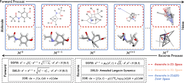 Figure 3 for Diffusion Models for Molecules: A Survey of Methods and Tasks