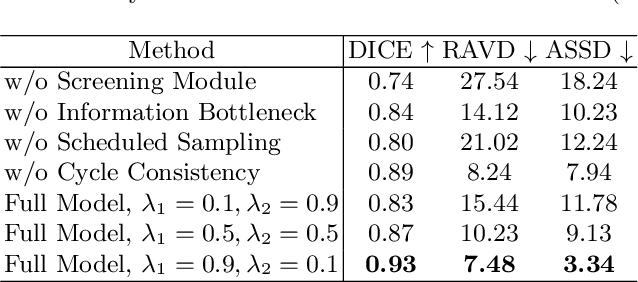 Figure 4 for OneSeg: Self-learning and One-shot Learning based Single-slice Annotation for 3D Medical Image Segmentation
