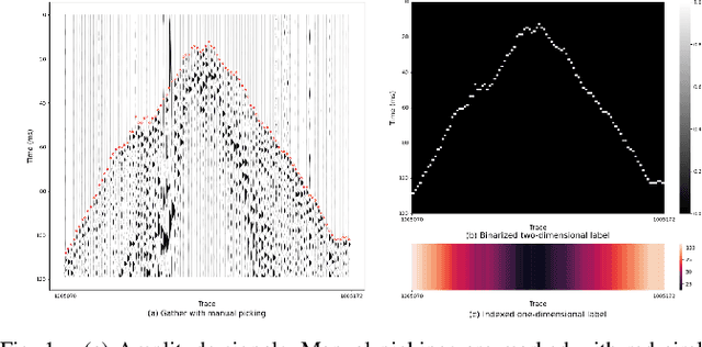 Figure 1 for Simultaneous Automatic Picking and Manual Picking Refinement for First-Break