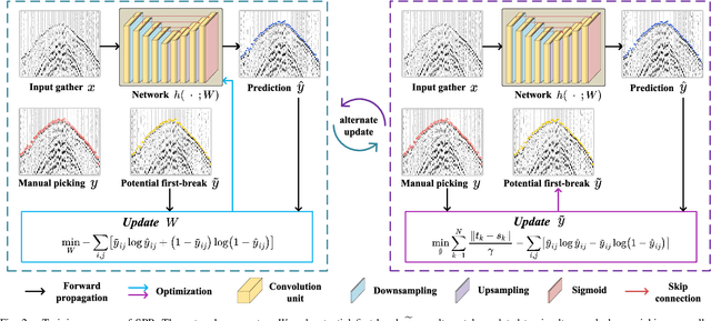 Figure 3 for Simultaneous Automatic Picking and Manual Picking Refinement for First-Break