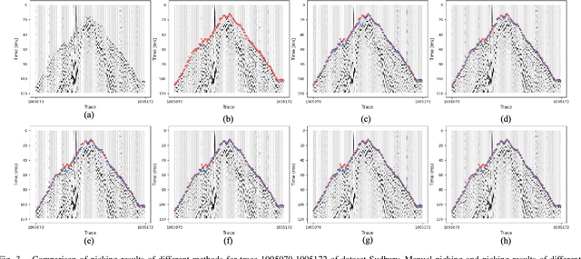 Figure 4 for Simultaneous Automatic Picking and Manual Picking Refinement for First-Break
