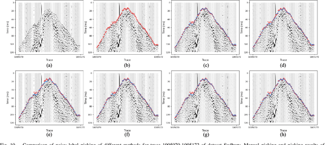 Figure 2 for Simultaneous Automatic Picking and Manual Picking Refinement for First-Break