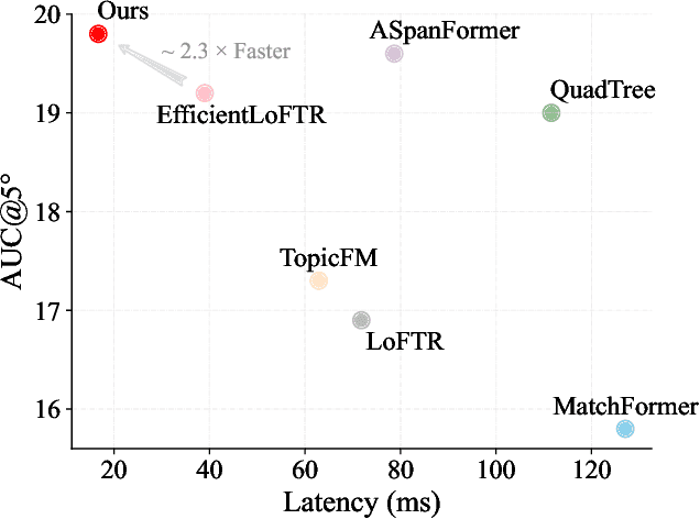 Figure 1 for EDM: Efficient Deep Feature Matching