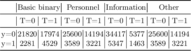 Figure 3 for Which Company Adjustment Matter? Insights from Uplift Modeling on Financial Health