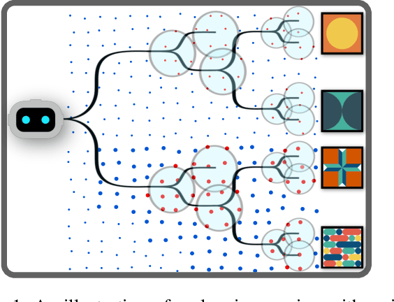 Figure 1 for Simplifying Complex Observation Models in Continuous POMDP Planning with Probabilistic Guarantees and Practice